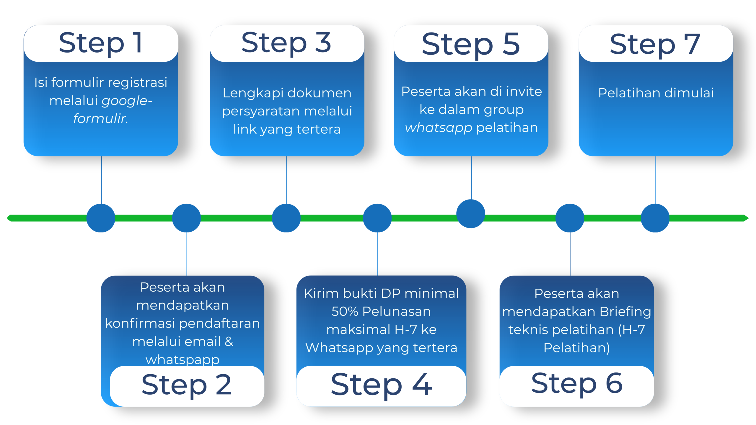 pertengahan